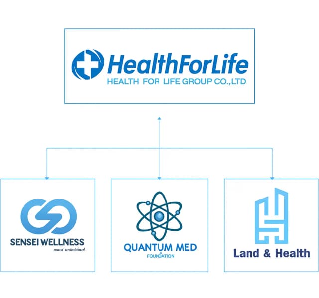 โครงสร้างองค์กร Health For Life Group